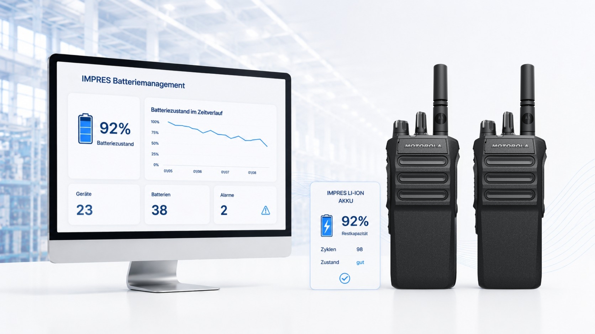 Monitor mit IMPRES-Batteriestatus, OTA-Funksignal und zwei MOTOTRBO-Funkgeräten.