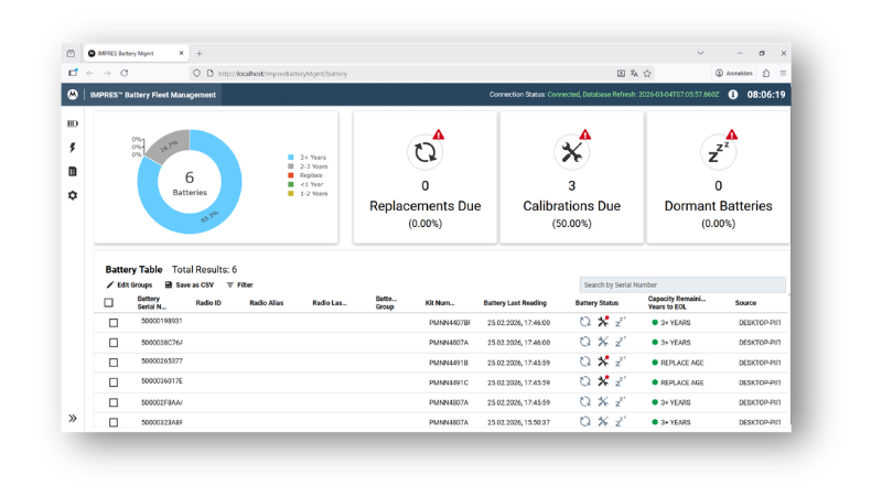 Interface web du Motorola IMPRES Battery Fleet Manager avec tableau de bord offrant une vue d’ensemble sur l’état des batteries, les besoins de remplacement et les calibrations.